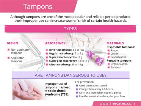 Tampons | SheCares