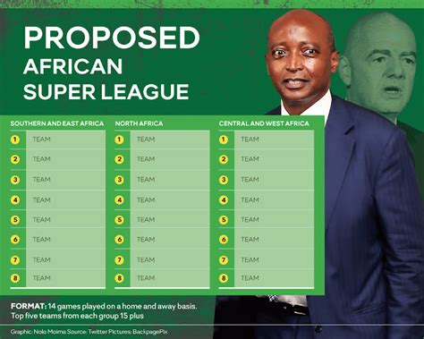 African Super League: What We Know So Far - Cash N Sport