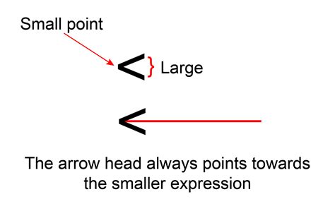 Greater Than Less Than Symbols Explained