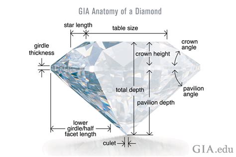 GIA Diamond Cut Grade: Six Things You Need to Know