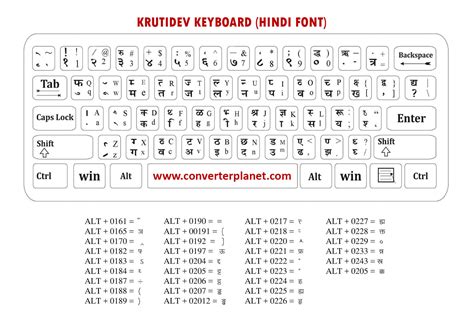 krutidev keyboard image