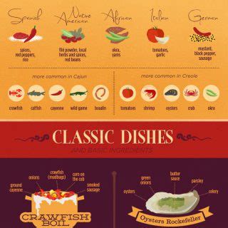 Food/Drink Infographics | Page 2 of 3 | Lemonly Infographics | Page 2