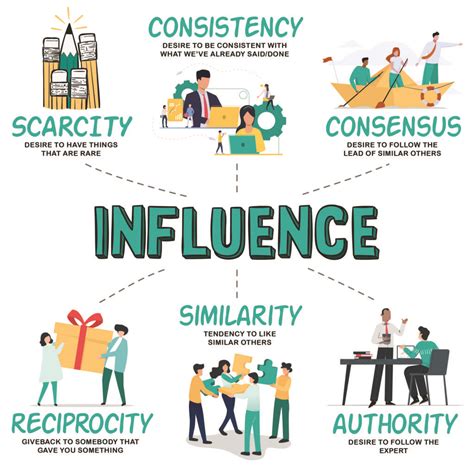 Social Media Strategy: Cialdini's Weapons of Influence | Cooler Insights