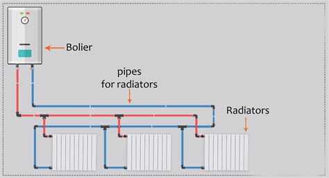 Heating radiators systems - HSSS