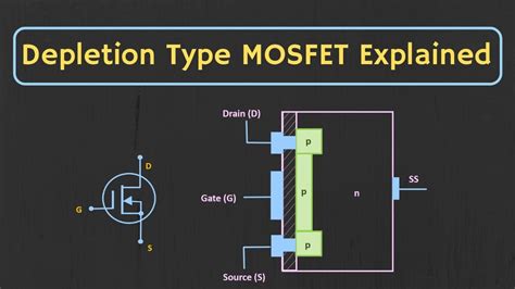 MOSFET- Depletion Type MOSFET Explained (Construction, working and Characteristics Explained ...