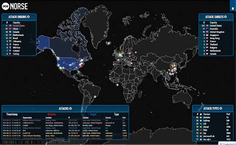 hacking map – Intelligent Systems Monitoring