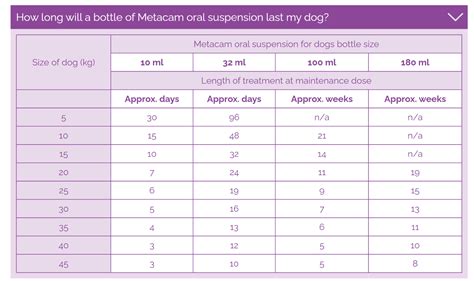 Metacam Dosing Chart Cats