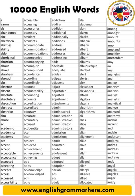 10000 most common words in english 10000 most common words From A to C ...