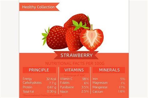 Strawberry Nutritional Facts | Nutrition, Strawberry nutrition facts, Strawberry health benefits