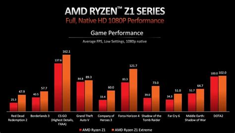 AMD發佈Ryzen Z1和Z1 Extreme晶片用於PC遊戲掌機，會是Steam Deck殺手嗎？ | T客邦