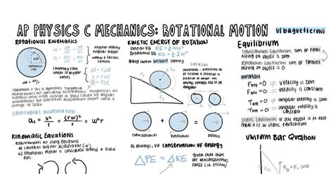 ROTATIONAL MOTION CHEAT SHEET : apphysics