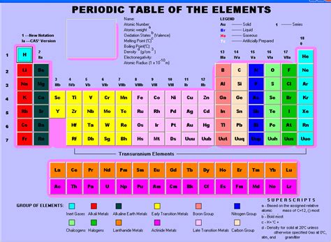 Wonders of Nuclear Chemistry: Pictures