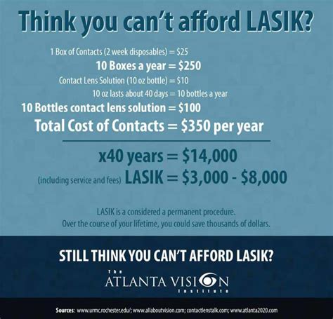 How Much Is Lasik Surgery With Insurance - Cmea