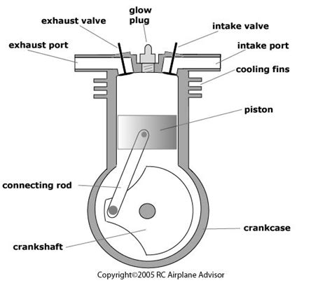 piston engine | aviation terminology | Pinterest | Engine