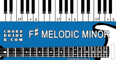 Chord du Jour: Dictionary: F# Melodic Minor Scale