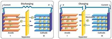 Lithium-ion Battery Explanation - RAVPower