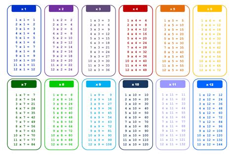 7 Best Images of Printable Multiplication Tables 0 12 - Multiplication Chart 1-12, Printable ...