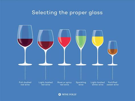 Release your inner wine snob: Choosing the right glasses