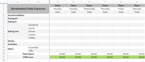 9 Best Free☝️ Google Sheets Travel Budget Templates for 2023 ...