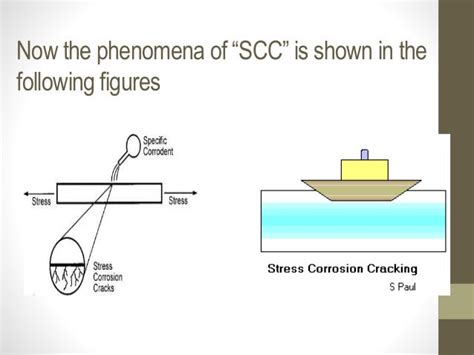 Stress corrosion cracking