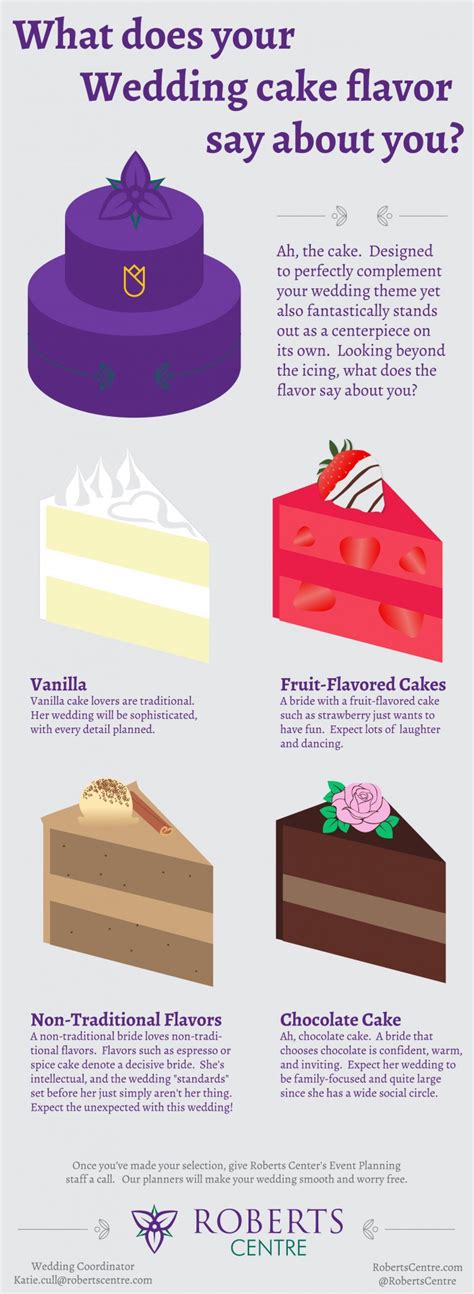 What does your wedding cake flavor say about you?