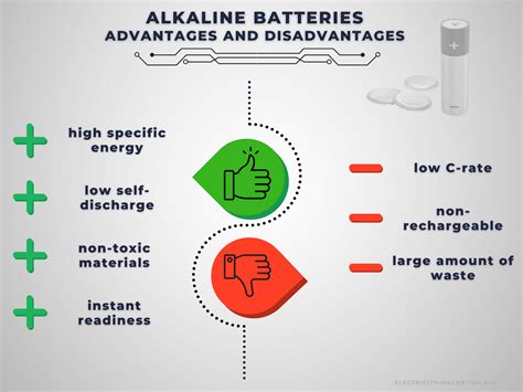 Vor- und Nachteile von Alkalibatterien