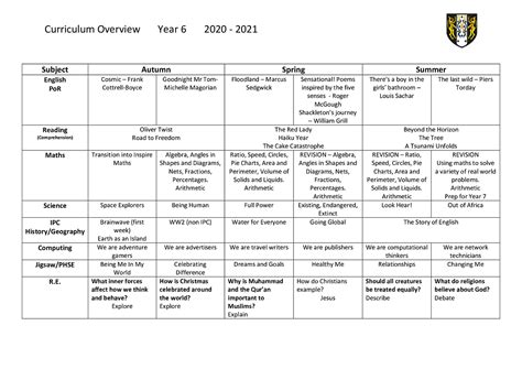 Curriculum Map - Year 6 - Primary - Eastbrook School