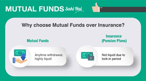 Why Choose Mutual Funds Over Insurance? | Mutual Funds Sahi Hai