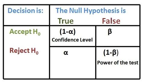 What is Hypothesis Testing? definition and meaning - Business Jargons