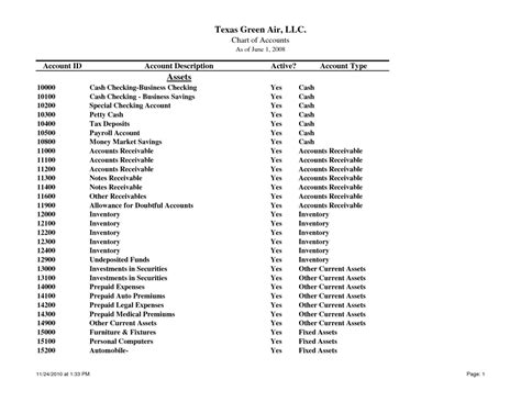 Construction Chart Of Accounts Template