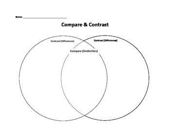 Venn Diagram Comparison Graphic Organizer by CassandraM | TpT