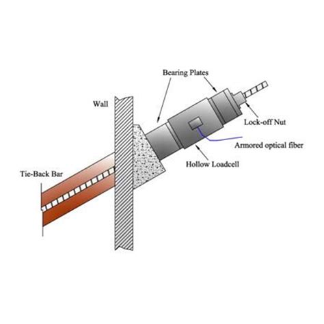 Fiber Optic Sensors | Specto Technology