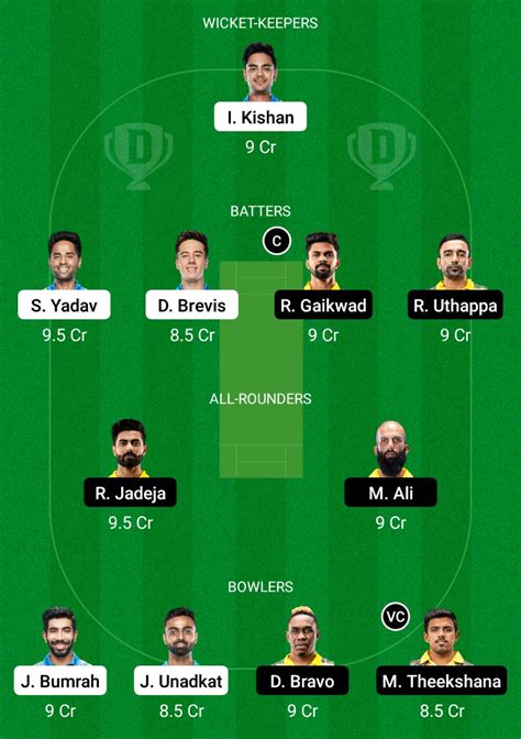 Today match team MI vs CSK Dream11 Prediction, Fantasy Cricket Tips, Dream11 Team, Playing XI ...