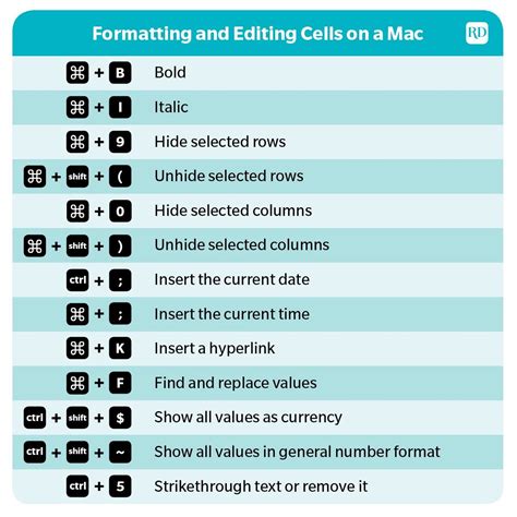 How To Fix Cell In Excel Formula Shortcut - Templates Printable Free