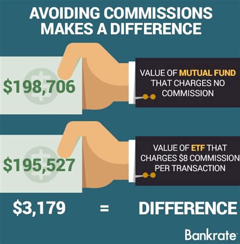 ETF vs. Mutual Fund: Which is Better in 2022? • Benzinga