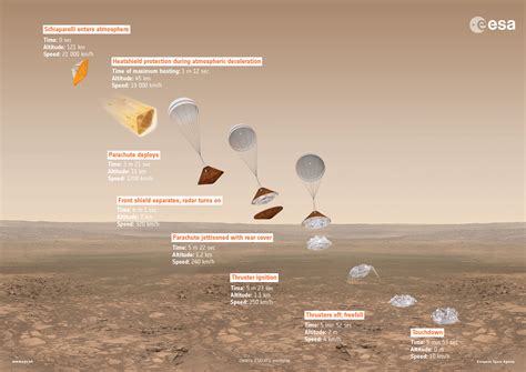 Last data from Schiaparelli Mars lander hold clues to what went wrong – Astronomy Now