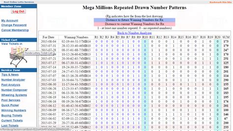 How to Analyze Previous Mega Millions Numbers