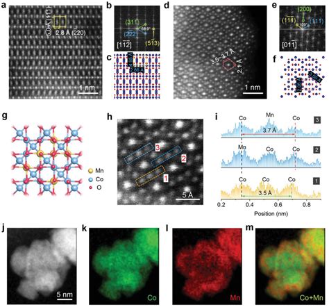 The Mn‐Co3O4 crystal structure and elemental mapping. a–c) Atomic‐scale... | Download Scientific ...