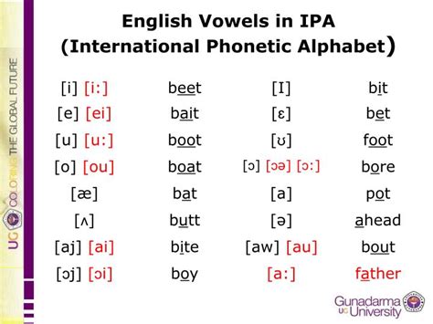 PPT - English Consonants in IPA (International Phonetic Alphabet ) PowerPoint Presentation - ID ...