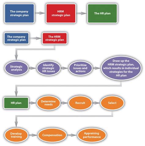 draw up an action plan to address unemployment - ed-lovely