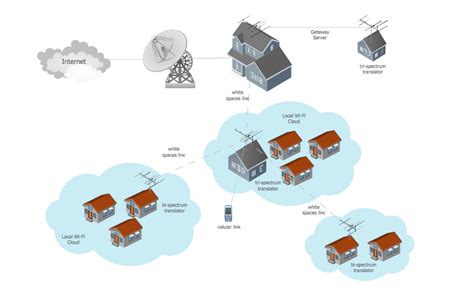 Wide area network (WAN) topology. Computer and Network Examples | Cisco WAN. Cisco icons, shapes ...