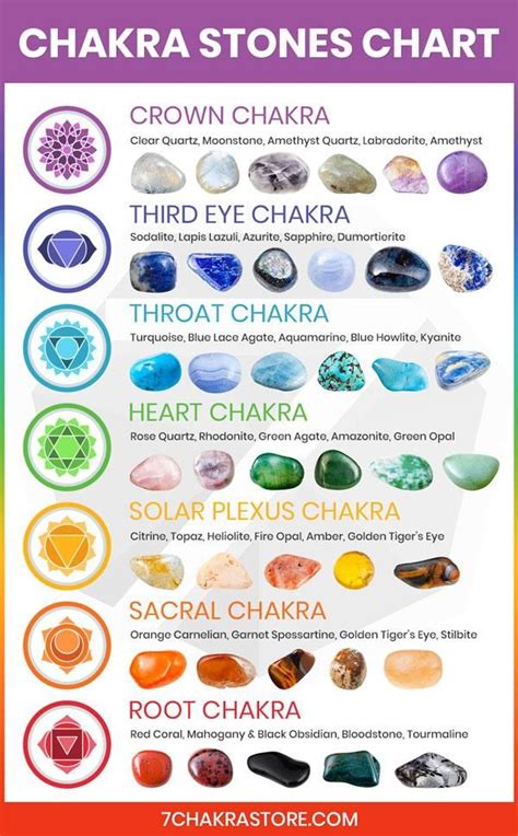 Printable Chakra Stones Chart