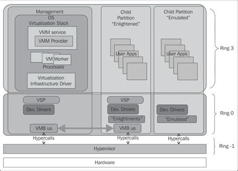 Windows Server 2016 Hyper-V Cookbook - Second Edition