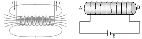 Induksi Magnetik Solenoida