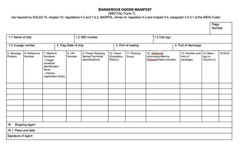 What Is IMDG Dangerous Cargo Manifest? - Maritime Page