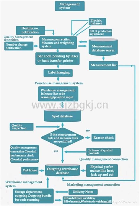 barcode management system - BG-BC-023 - BG (China Trading Company) - Parking Facilities ...