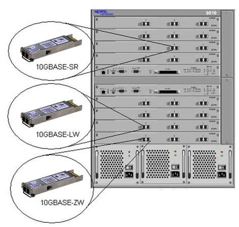 10 Gigabit Ethernet - Alchetron, The Free Social Encyclopedia