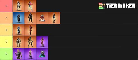 All Fortnite tier 1 skins ranked S9 Tier List (Community Rankings) - TierMaker