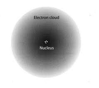 Quantum Mechanical Model - History of the Atom