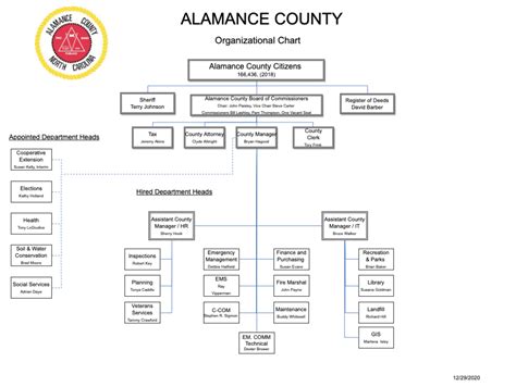 Organizational Chart | Alamance County, North Carolina